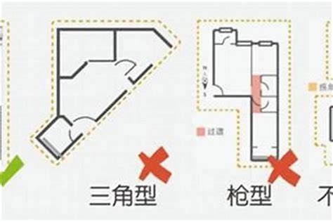 房間不方正|臥室不方正 防止角煞的解決方法